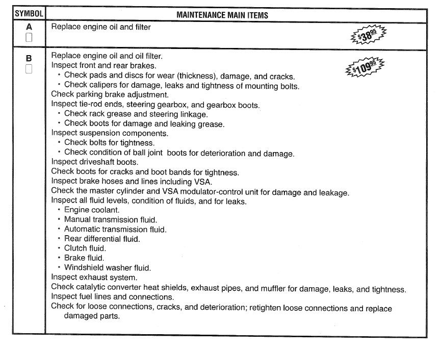 Maintenance Schedule for your 2006+ Honda Element Fisher Honda