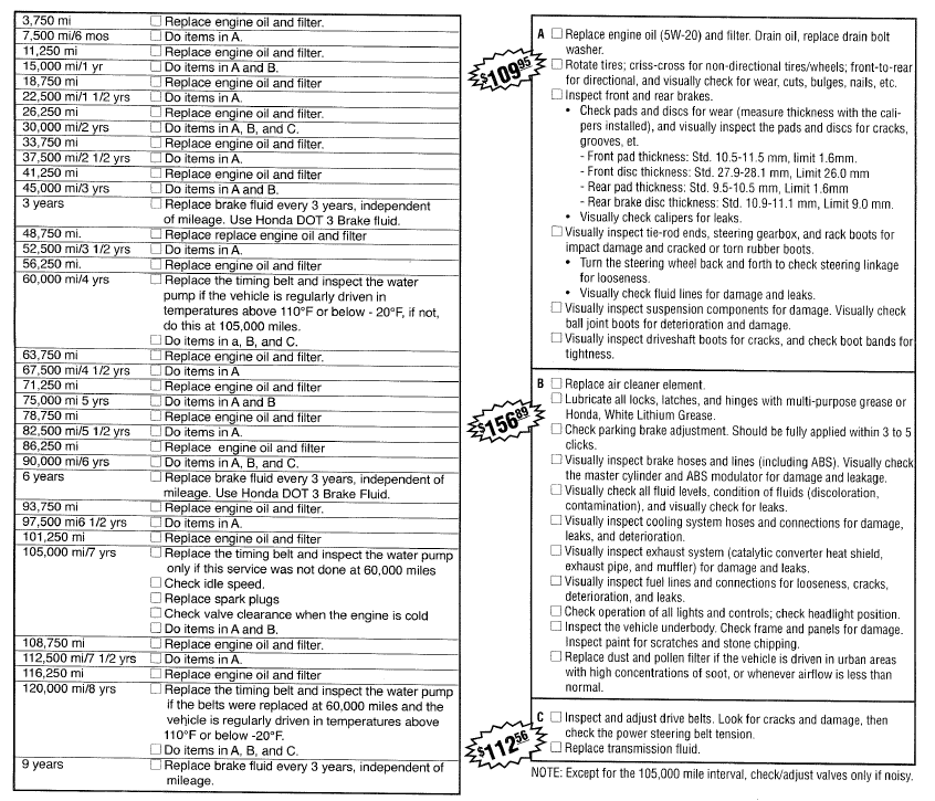 Honda Crv 30k Service
