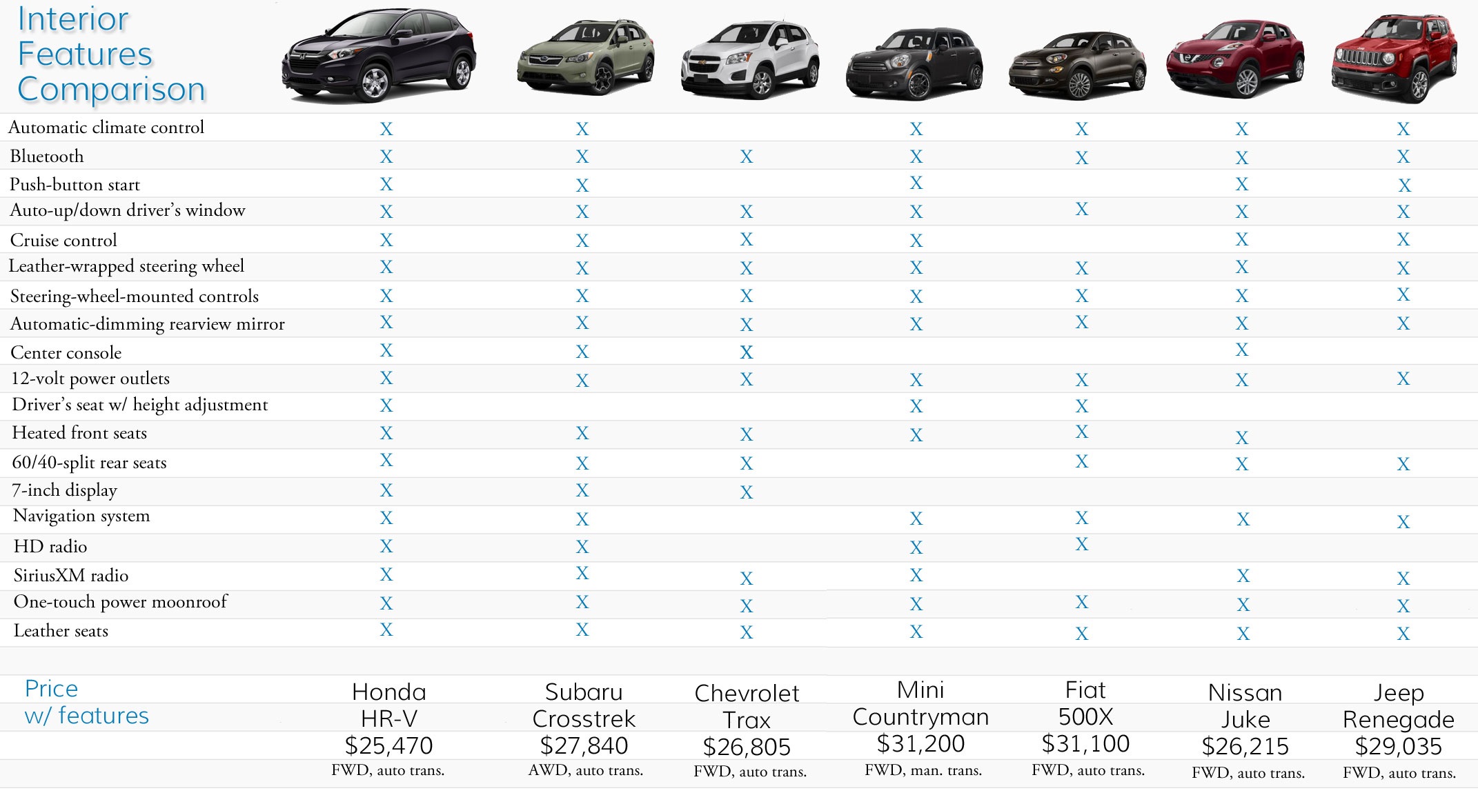 2025 Minivan Ranking Test Adam H Mathiesen