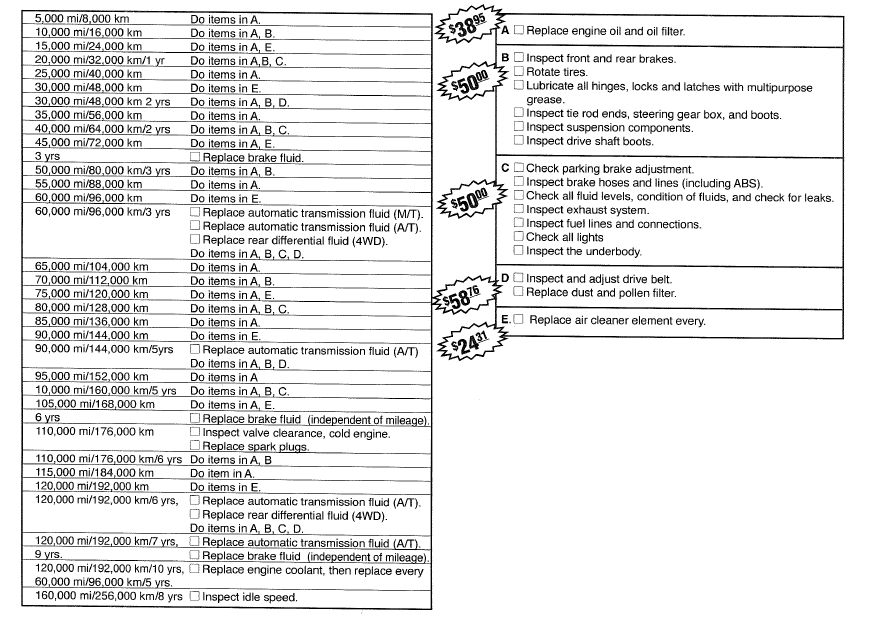 Maintenance Schedule for 20032005 Honda Element Fisher Honda