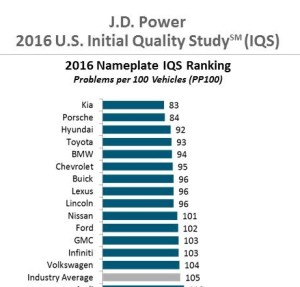 2016_u.s._iqs_ranking_1
